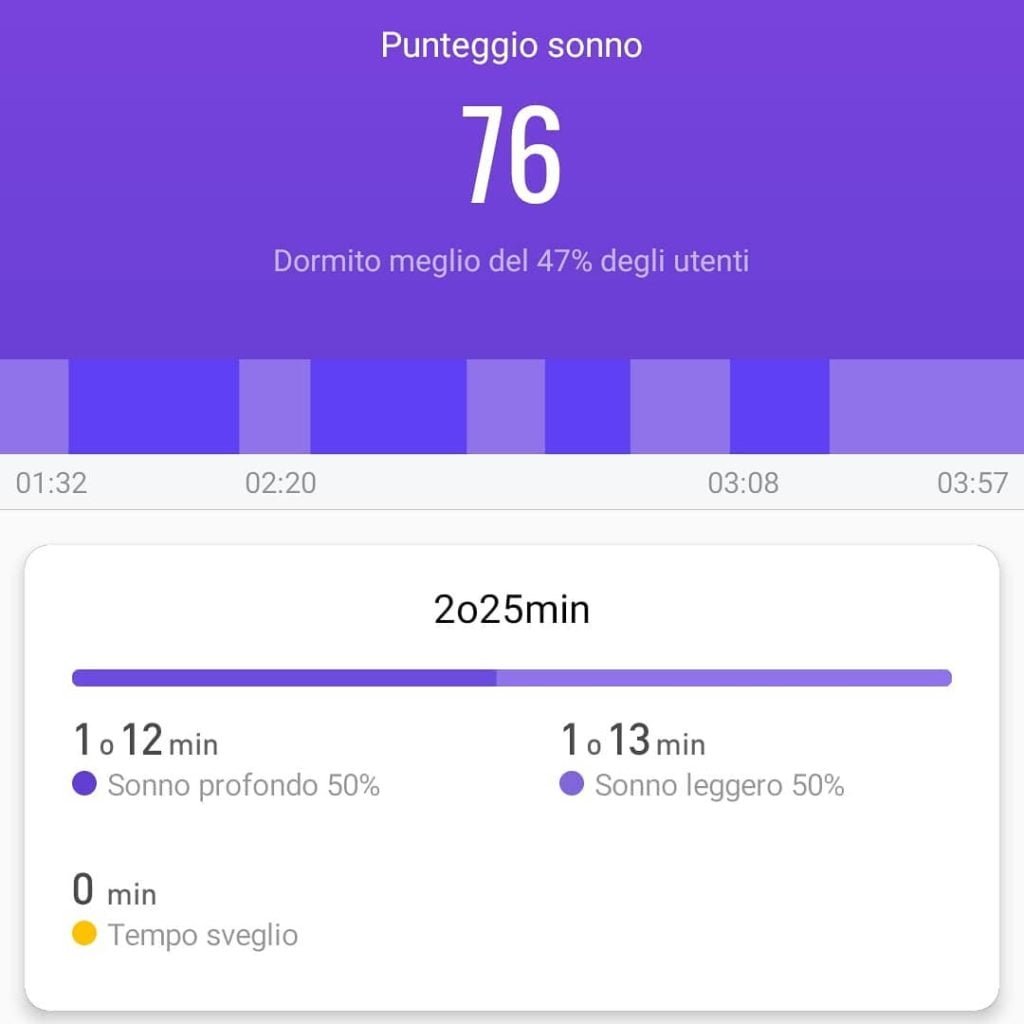 E poi, senza motivo apparente, ti capita una notte così 2.25 ore di sonno ed il resto del tempo a girarti nel letto.Oggi sarò un fiorellino # #🤣 # #😴