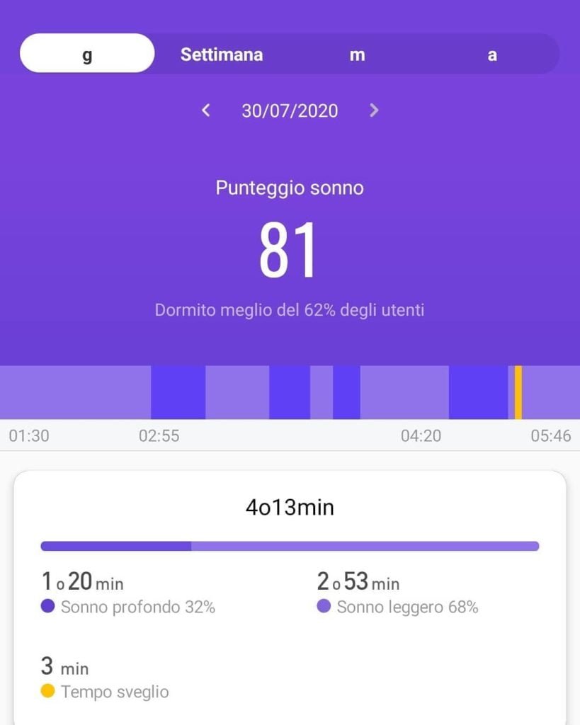 Più di ieri, meno di domani (Cit. Nino D'angelo)Bene ma non benissimo, mi sono rivoltato tutta la notte come una cotoletta impanata #